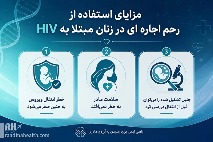 مزایای استفاده از رحم اجاره ای در زنان مبتلا به HIV یا ایدز - رادینا سلامت مزایای استفاده از رحم اجاره ای در زنان مبتلا به HIV یا ایدز - رادینا سلامت
